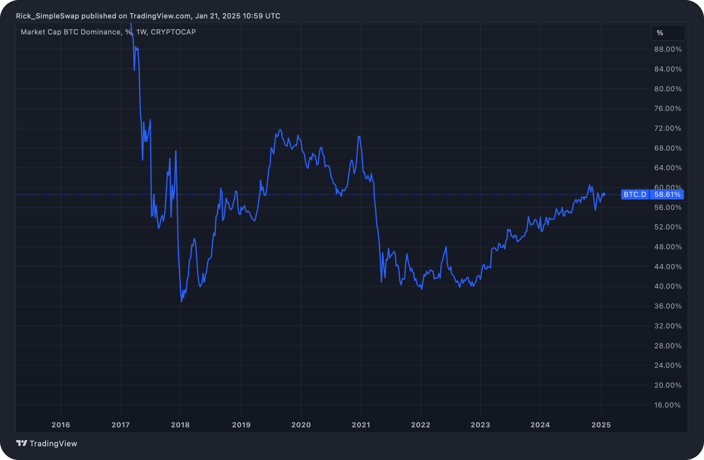 altcoin-altcoins-alt-season