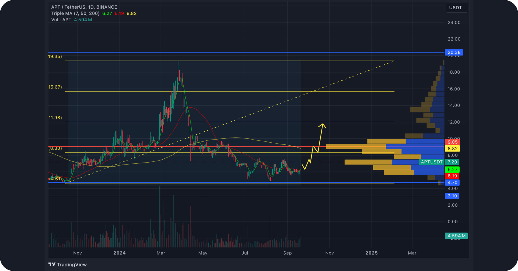 apt-price-prediction.png