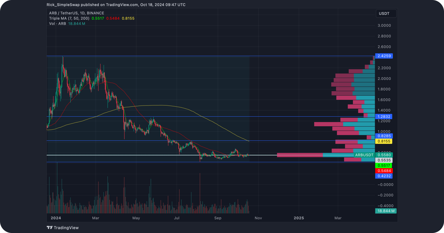 arb-tech-analysis