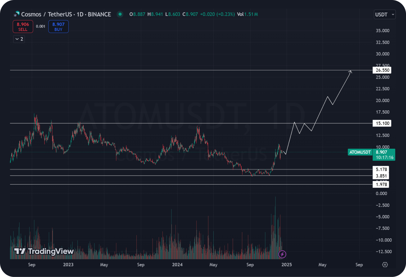 atom-price-prediction