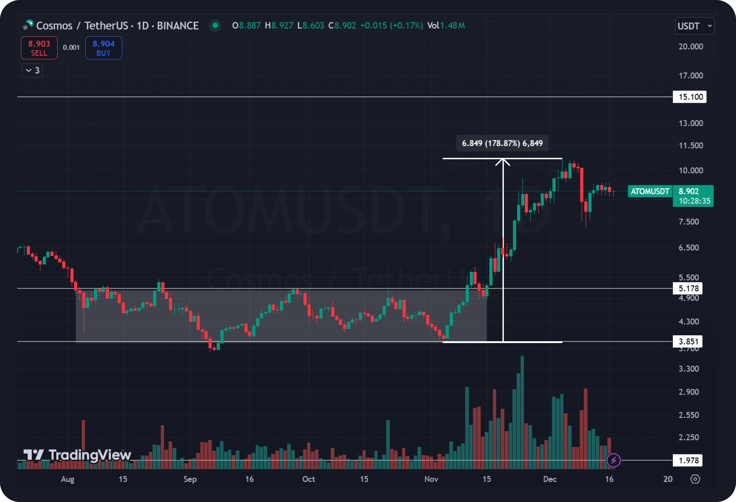 atom-tech-analysis