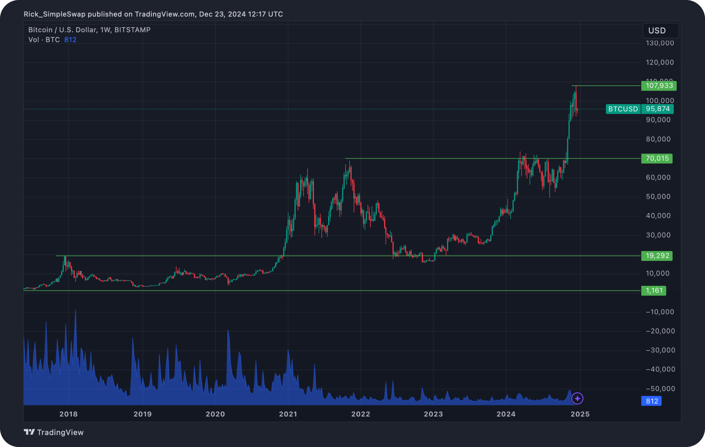 bitcoin-etf-trump-crypto