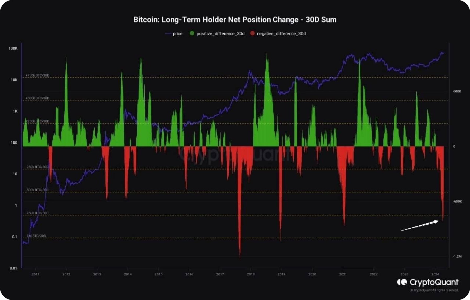 bitcoin-holders