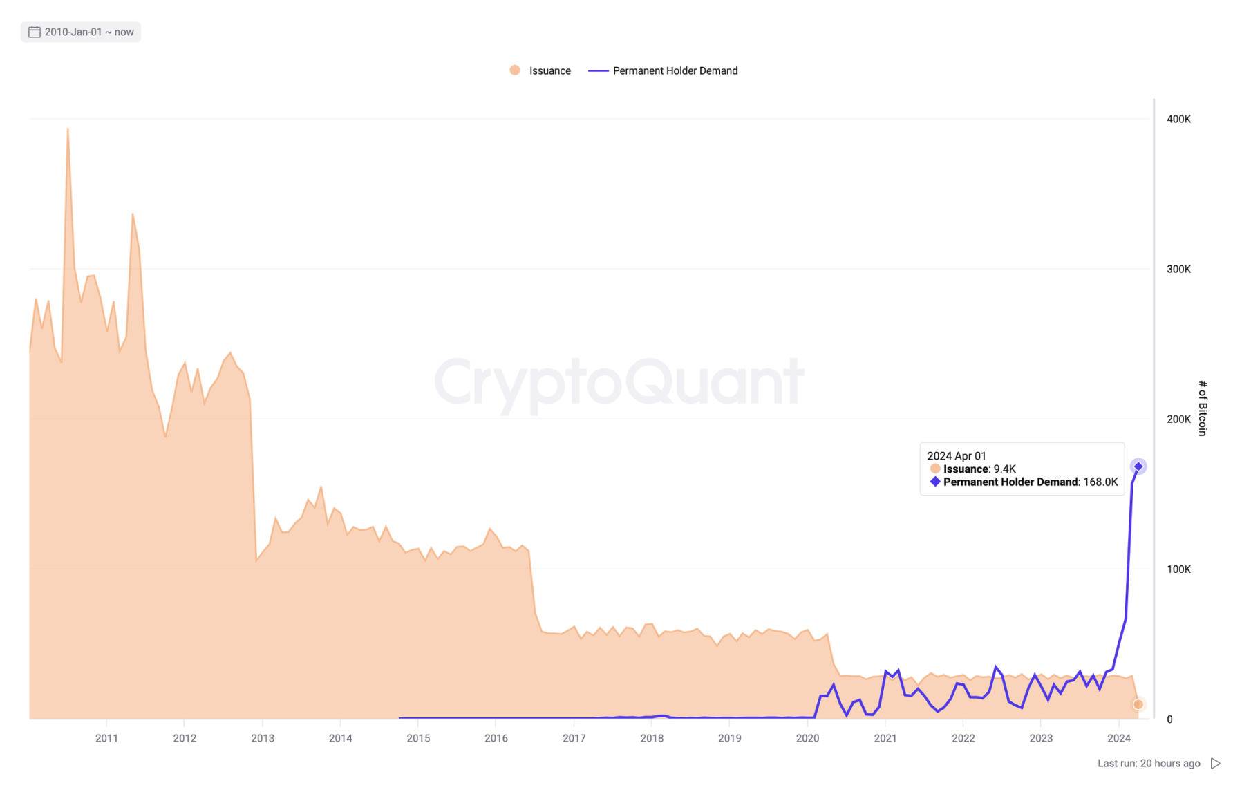 bitcoin-issuance