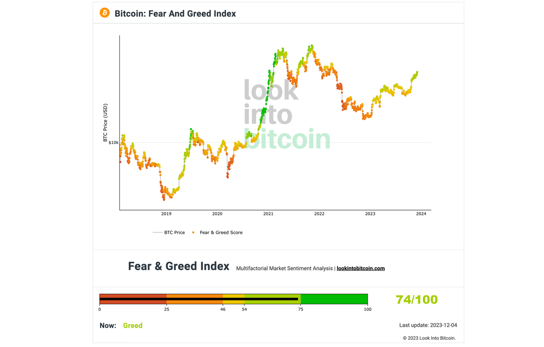 bitcoin-on-chain-review-november-greed-index.png