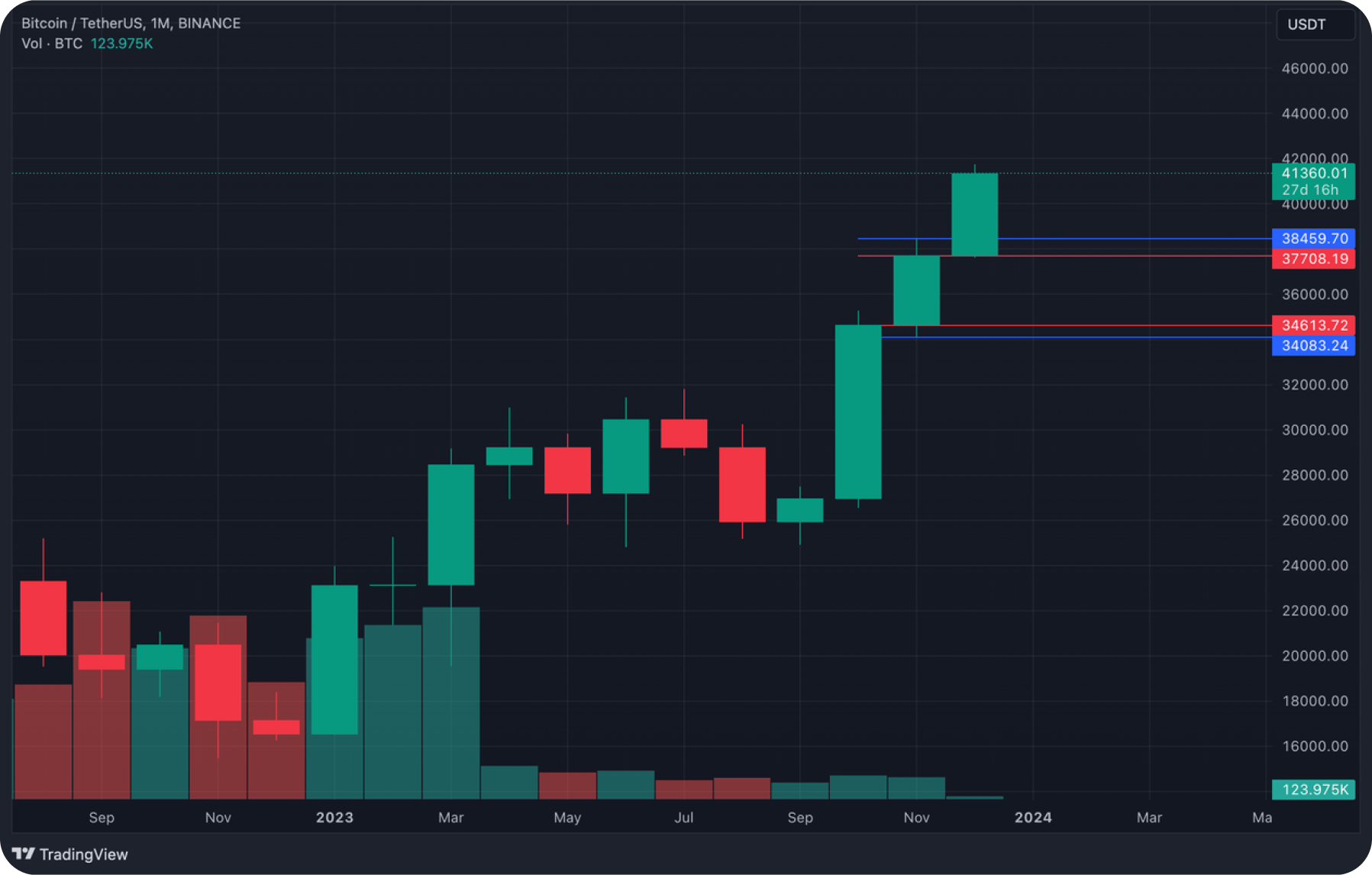 bitcoin-on-chain-review-november-main-metrics