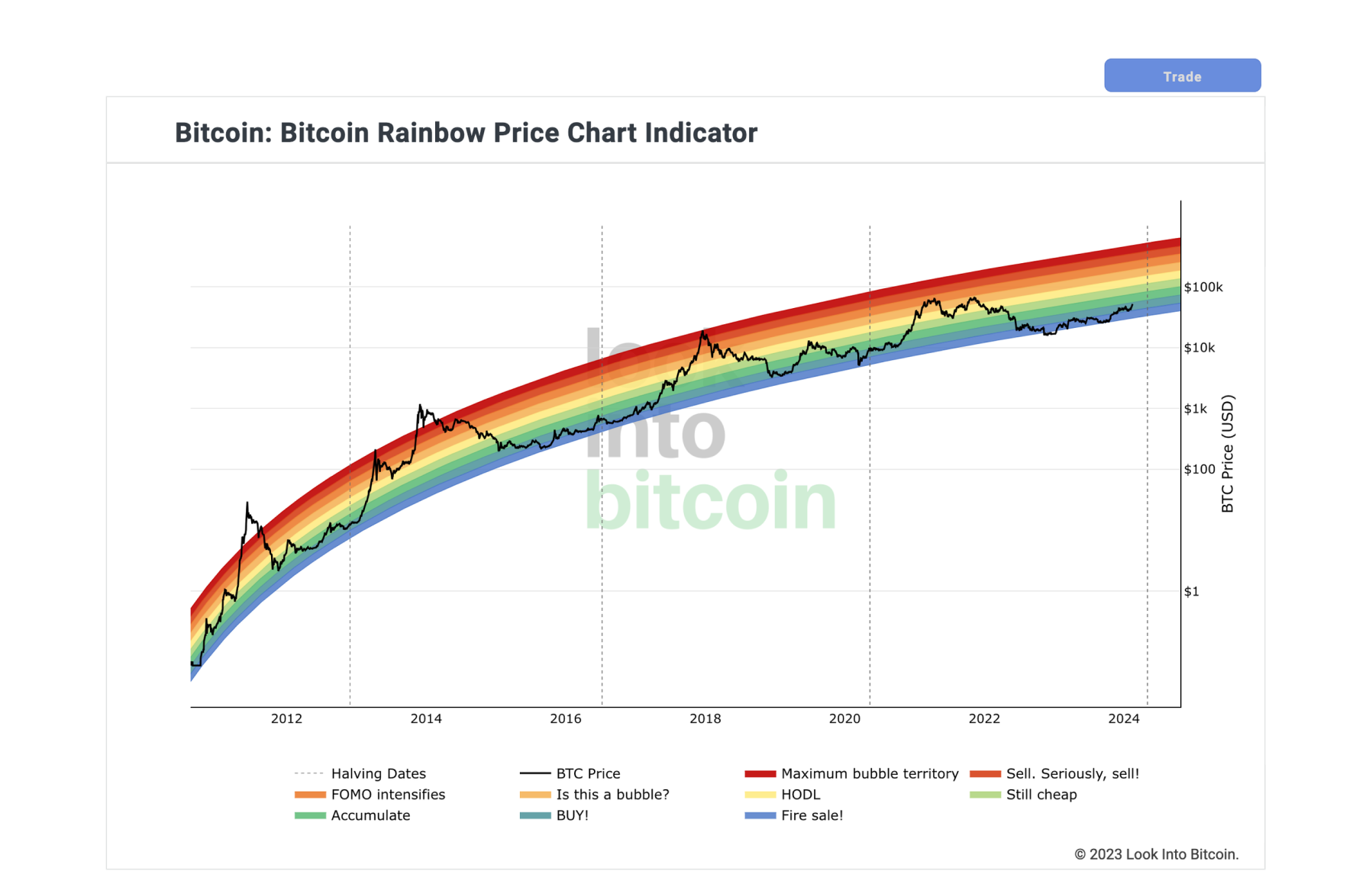 bitcoin-rainbow-price-chart-indicator