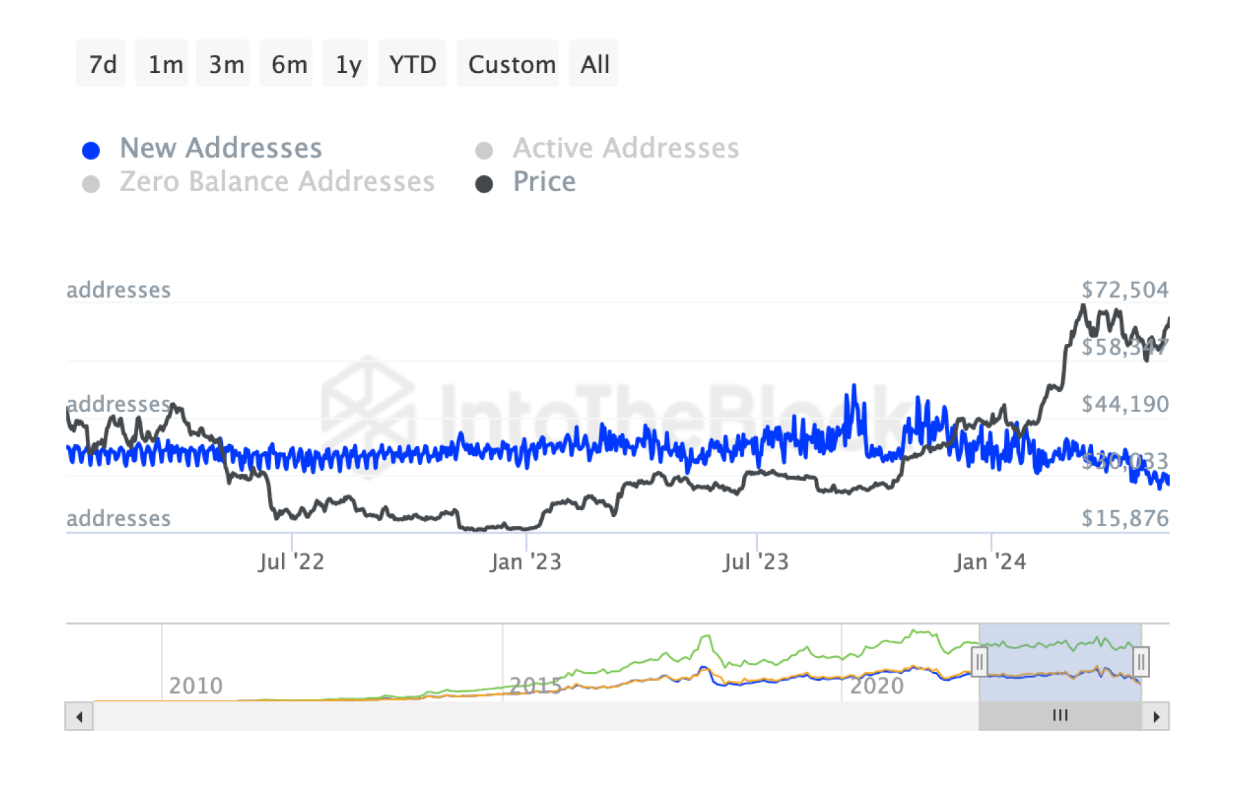 btc-active-addresses