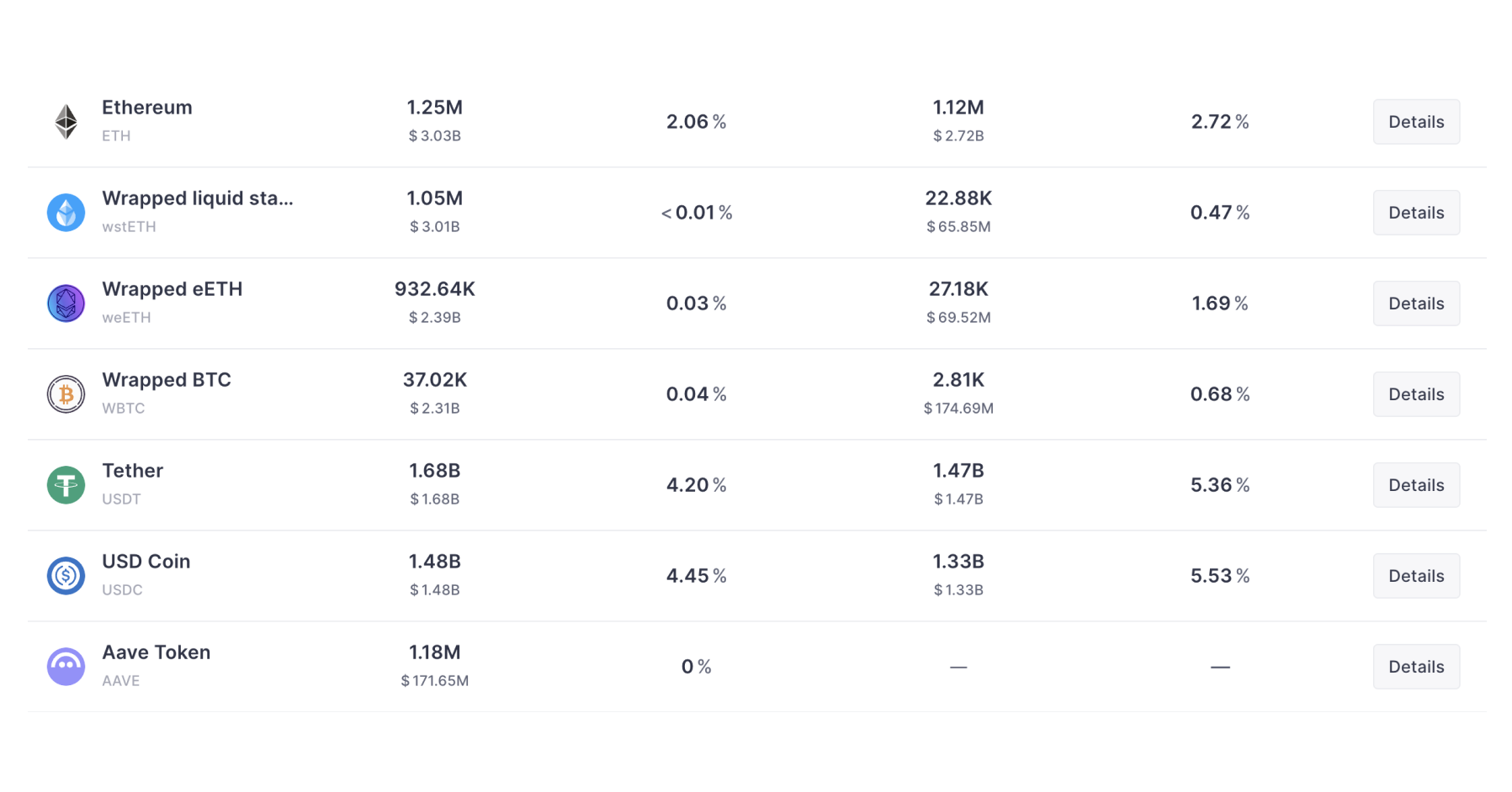 btc-bitcoin-lending-aave