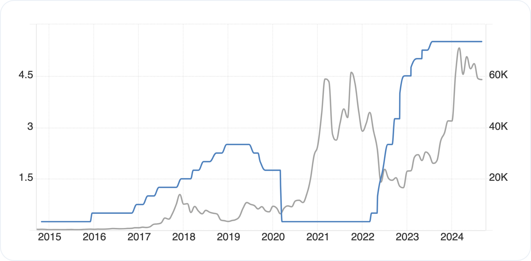 btc-federal-reserve-crypto-market