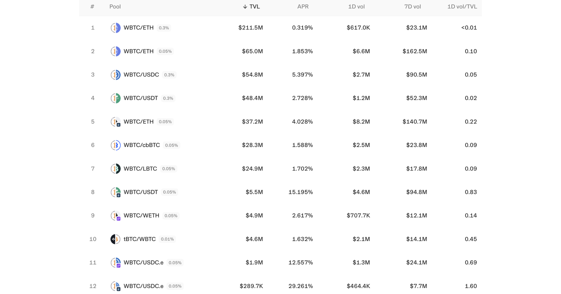 btc-liquidity-dex