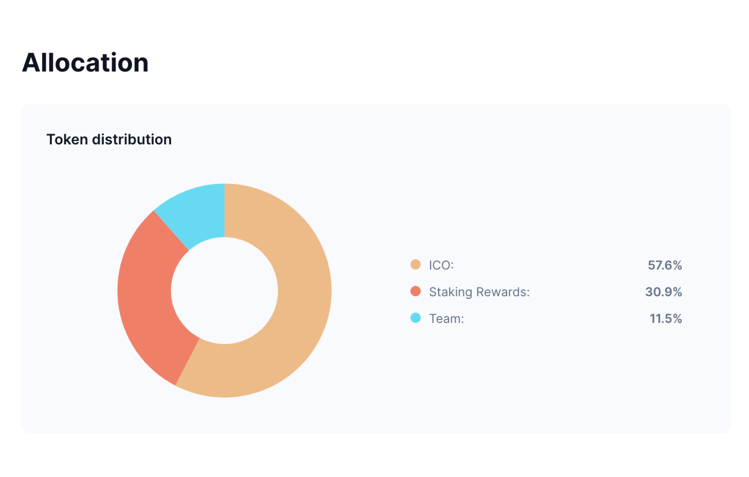cardano-ouroboros-protocol