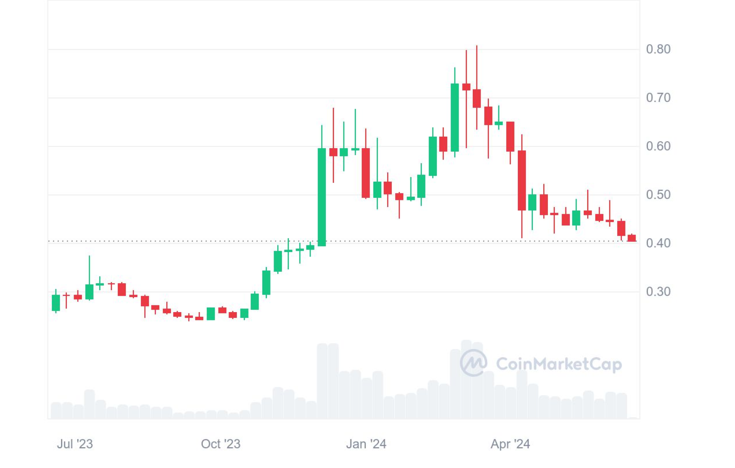 cardano-project