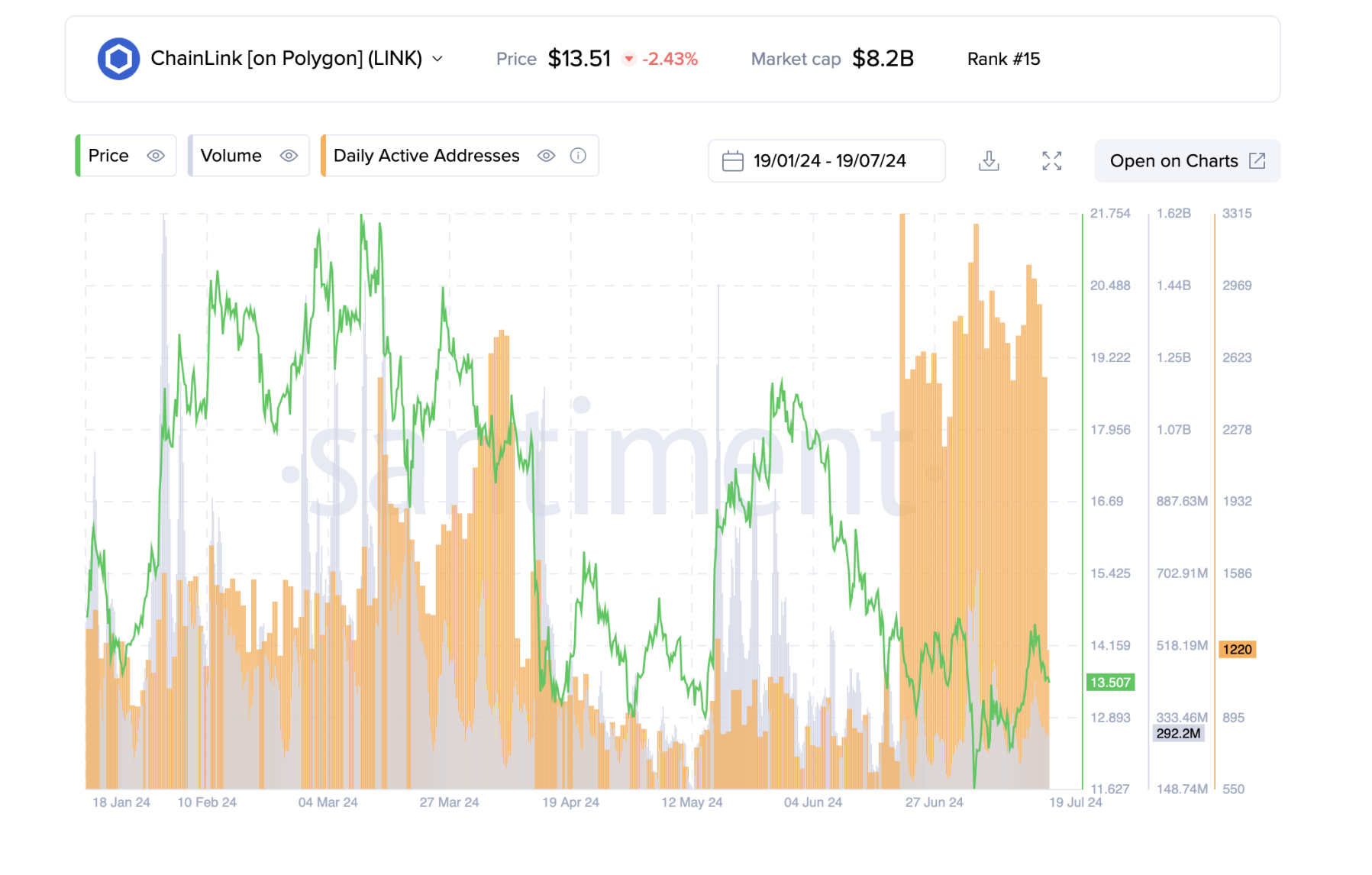chainlink-bitcoin-s&p-500