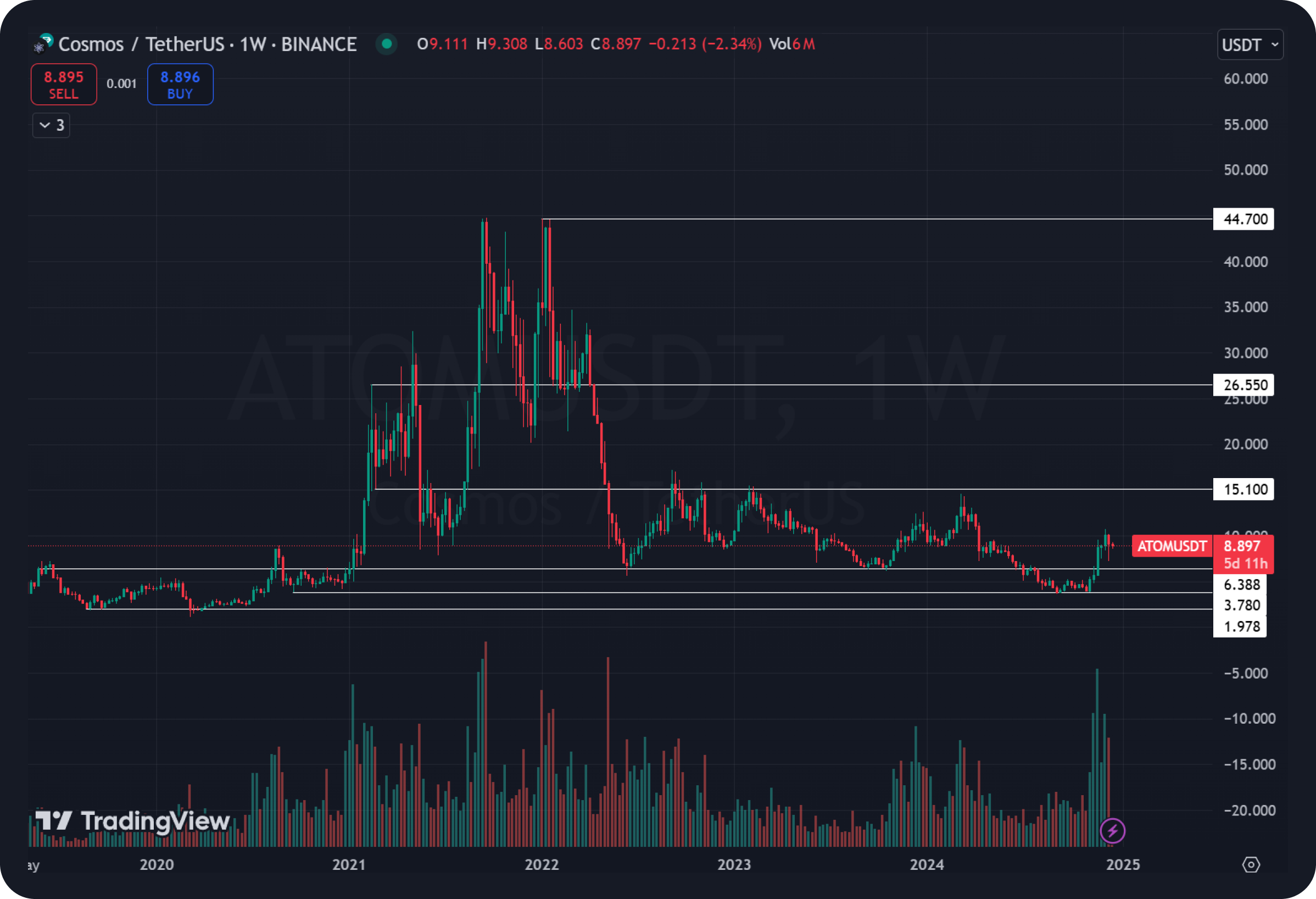 cosmos-tech-analysis