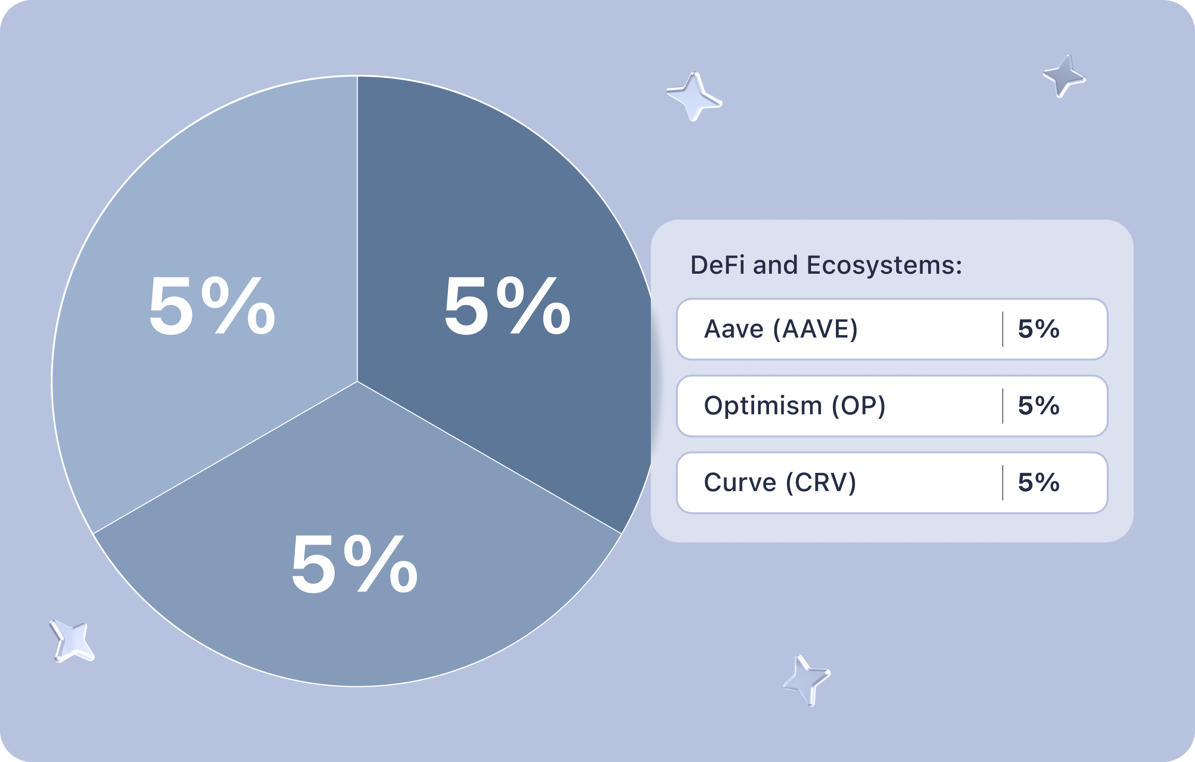 crypto-portfolio-aave-optimism-crv