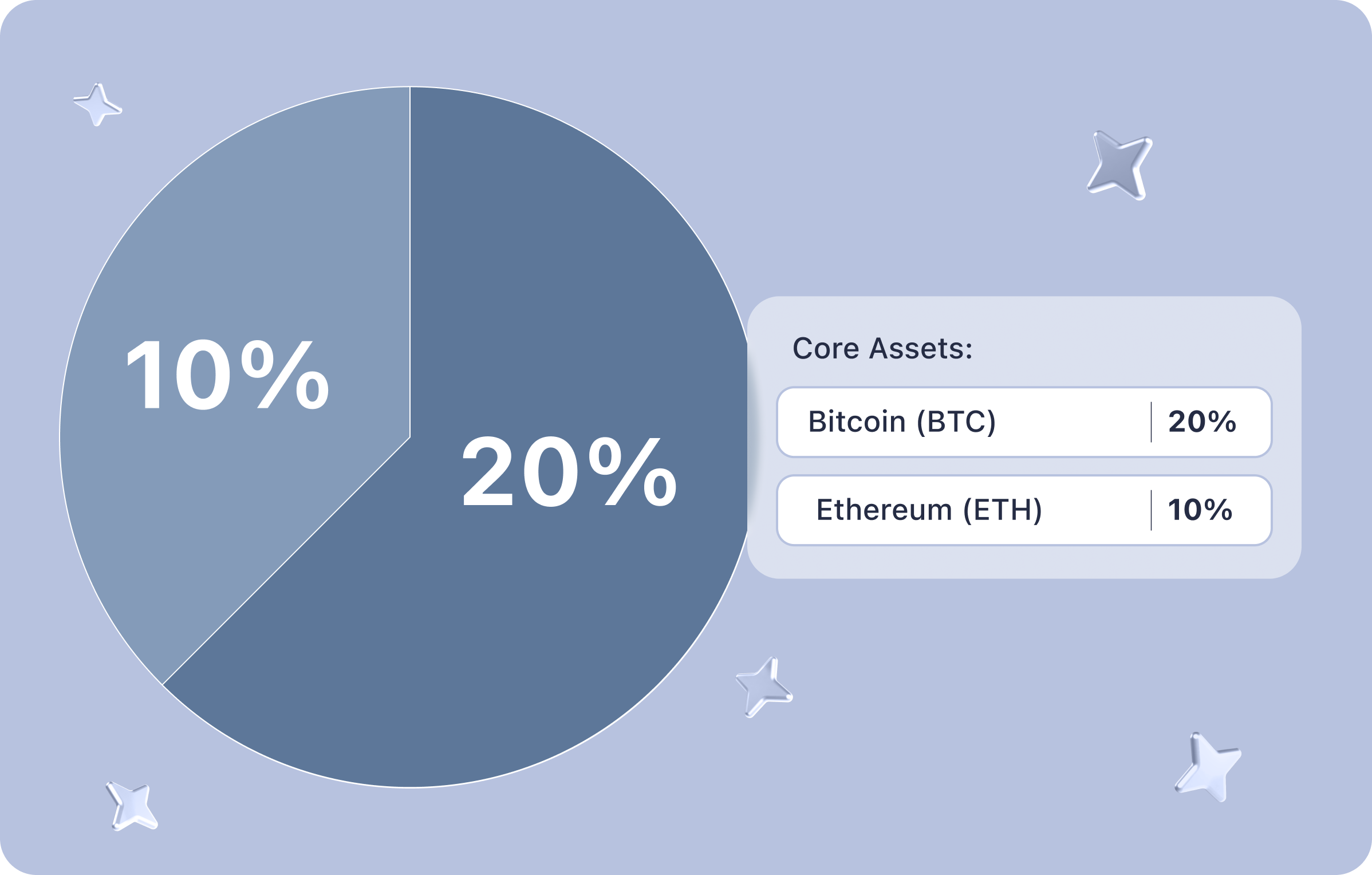 crypto-portfolio-btc-eth