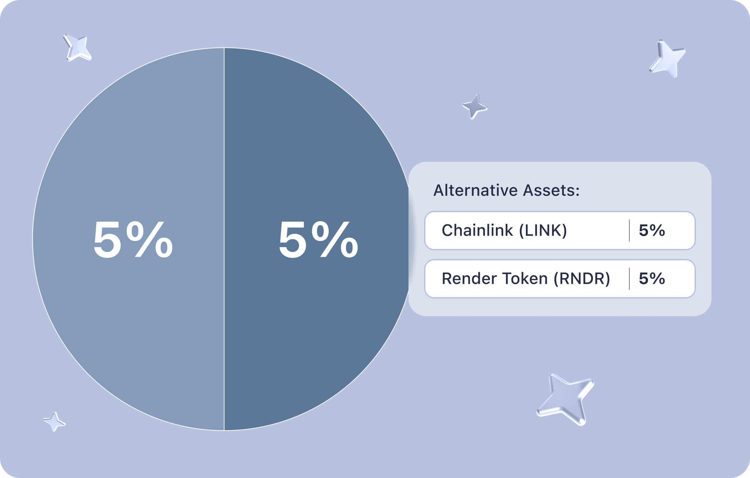crypto-portfolio-cjainlink-link-rndr