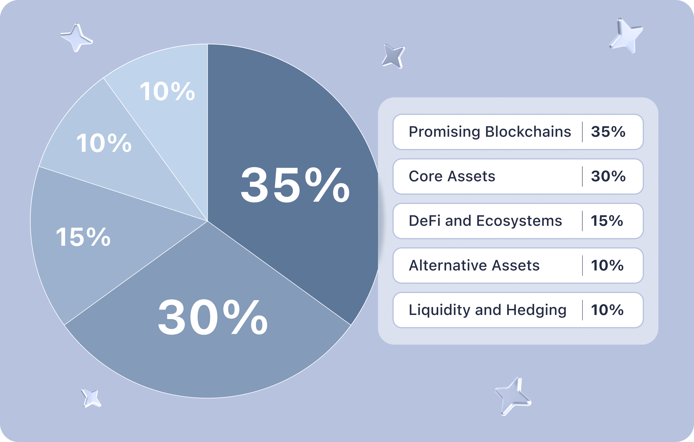 crypto-portfolio-defi