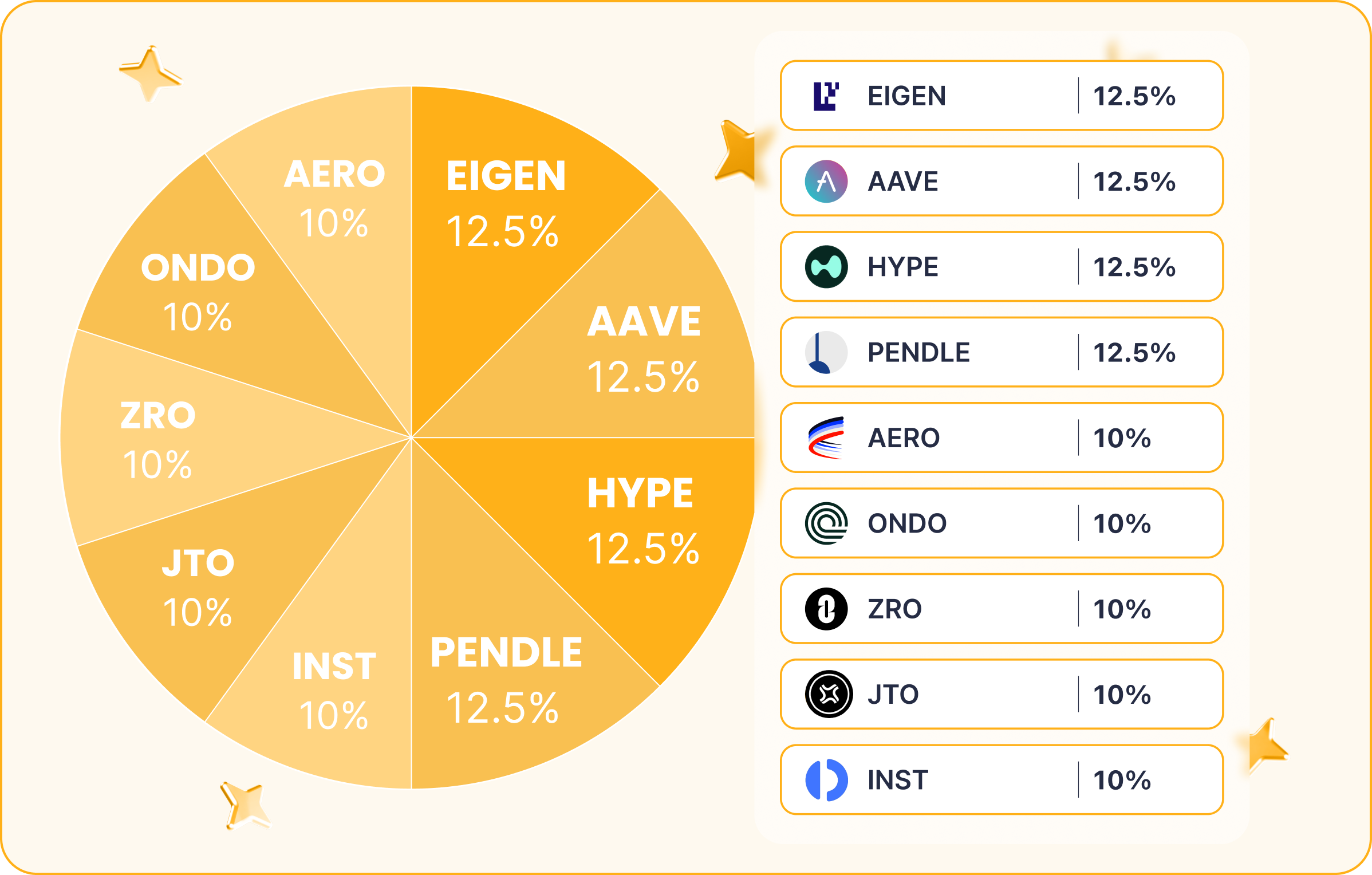 crypto-portfolio-defi-aerodrome-finance