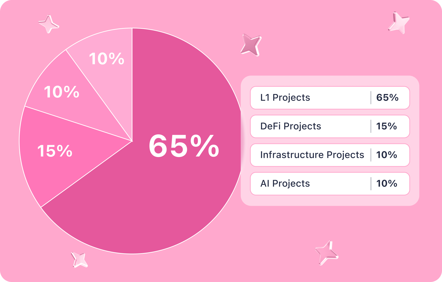 crypto-portfolio-defi-layerone