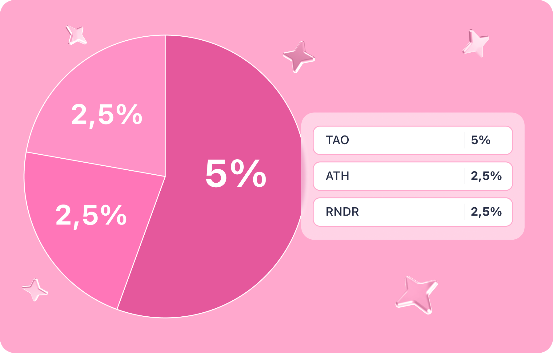 crypto-portfolio-tao-ath-rndr