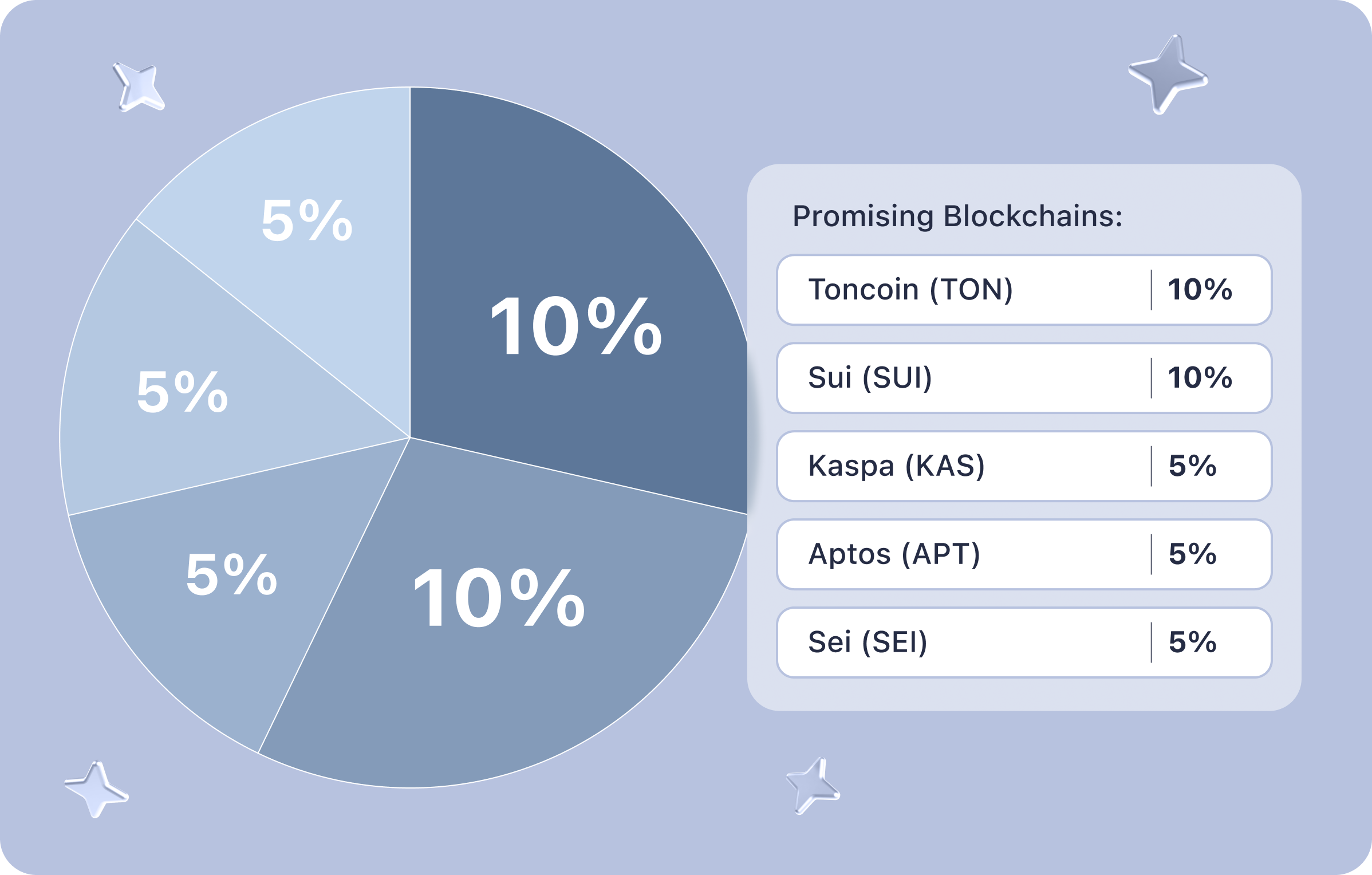 crypto-portfolio-ton-sui-kaspa-aptos-sei