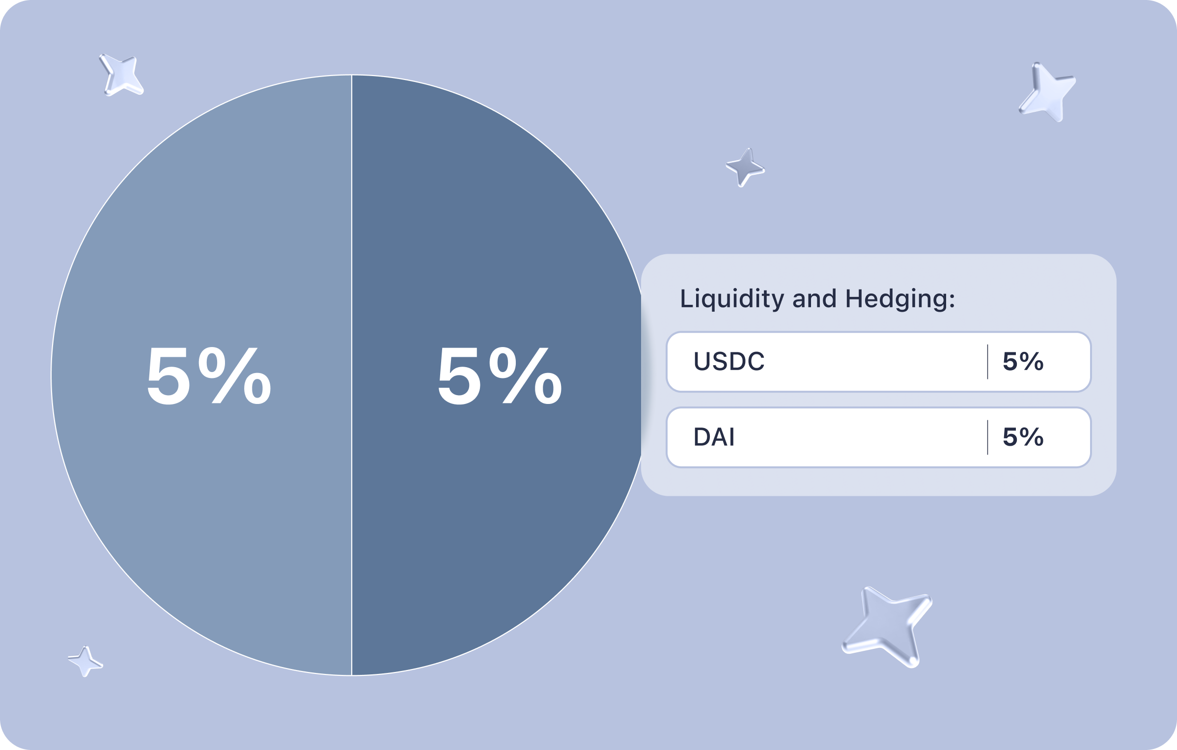 crypto-portfolio-usdc-dai