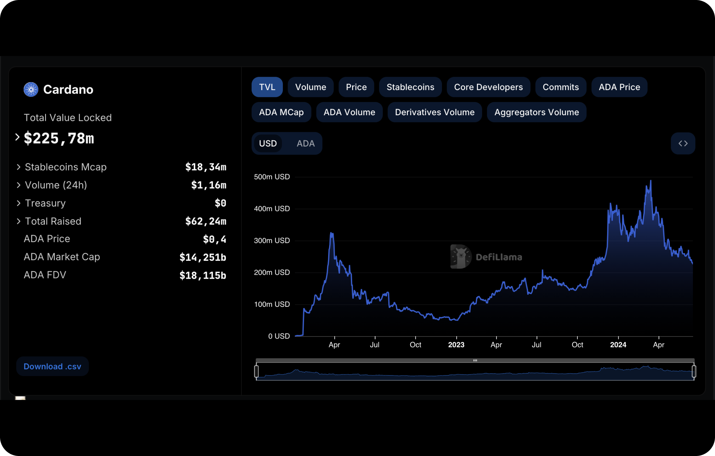 defi-cardano-platform