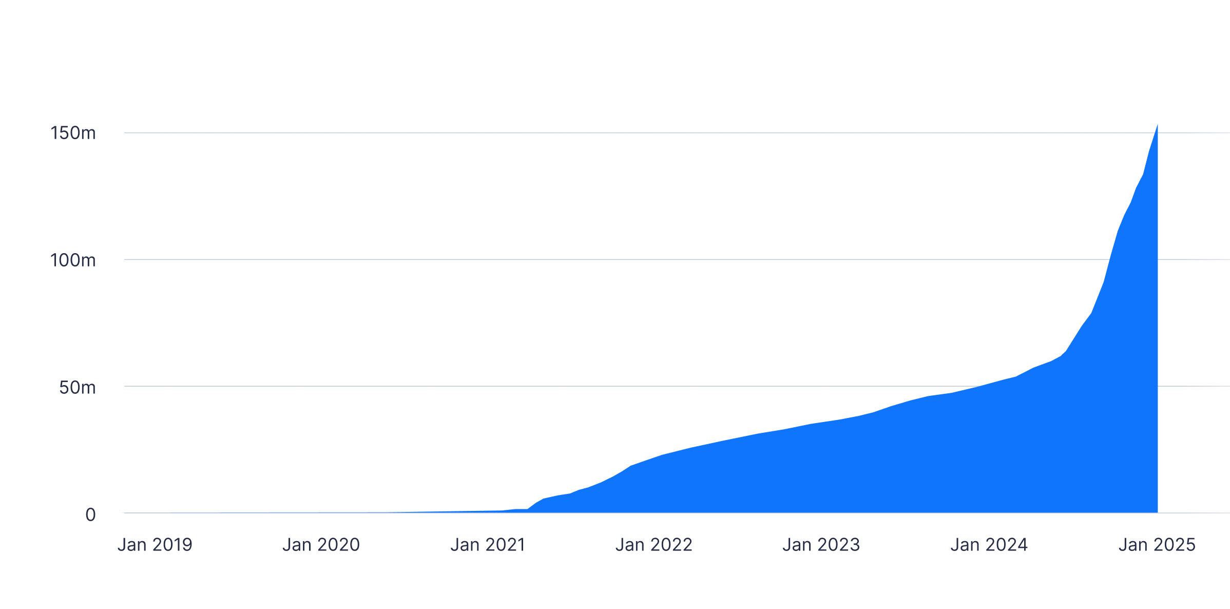 defi-number-of-users