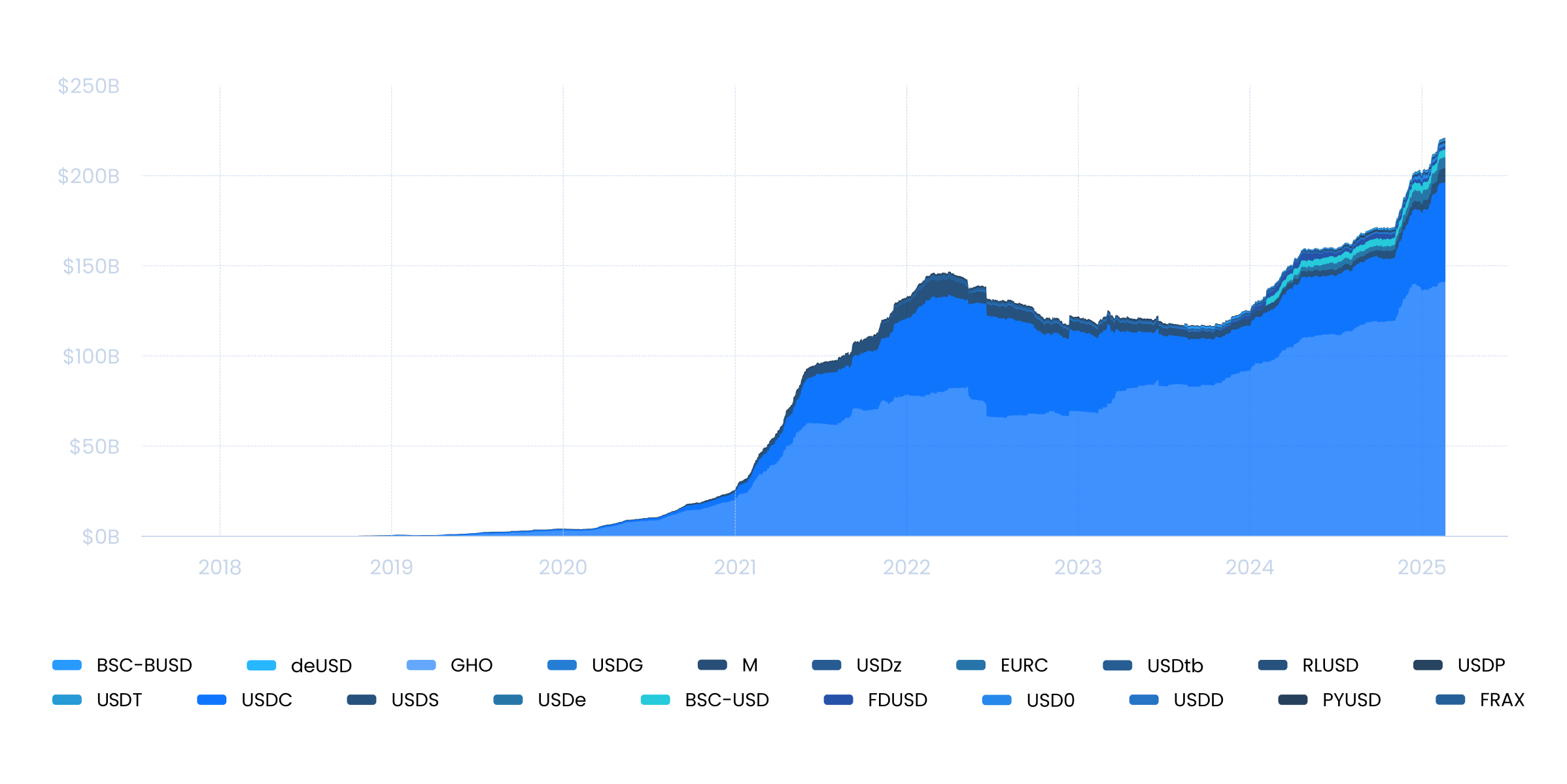 defi-stablecoins
