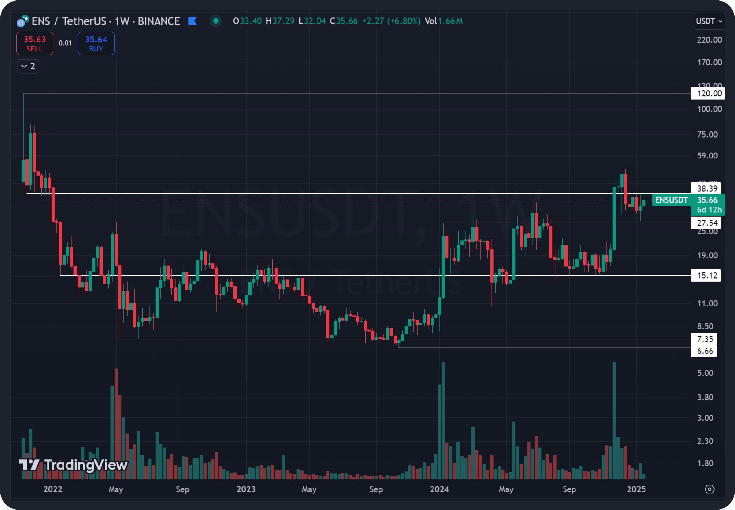 ens-tech-analysis-ethereum-name-service