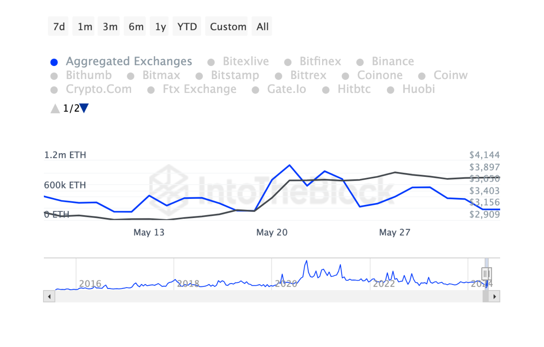 eth-blockchain-outflow