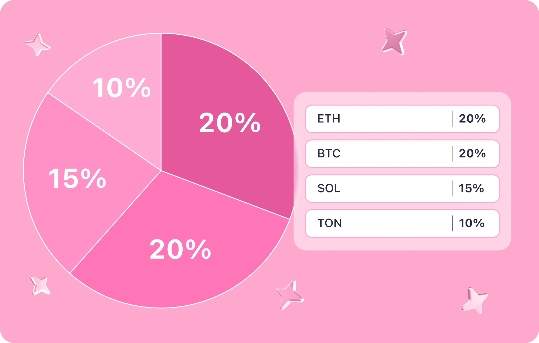 eth-btc-sol-ton