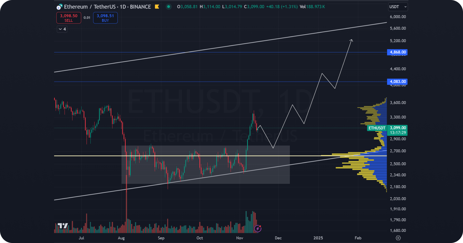 eth-price-prediction