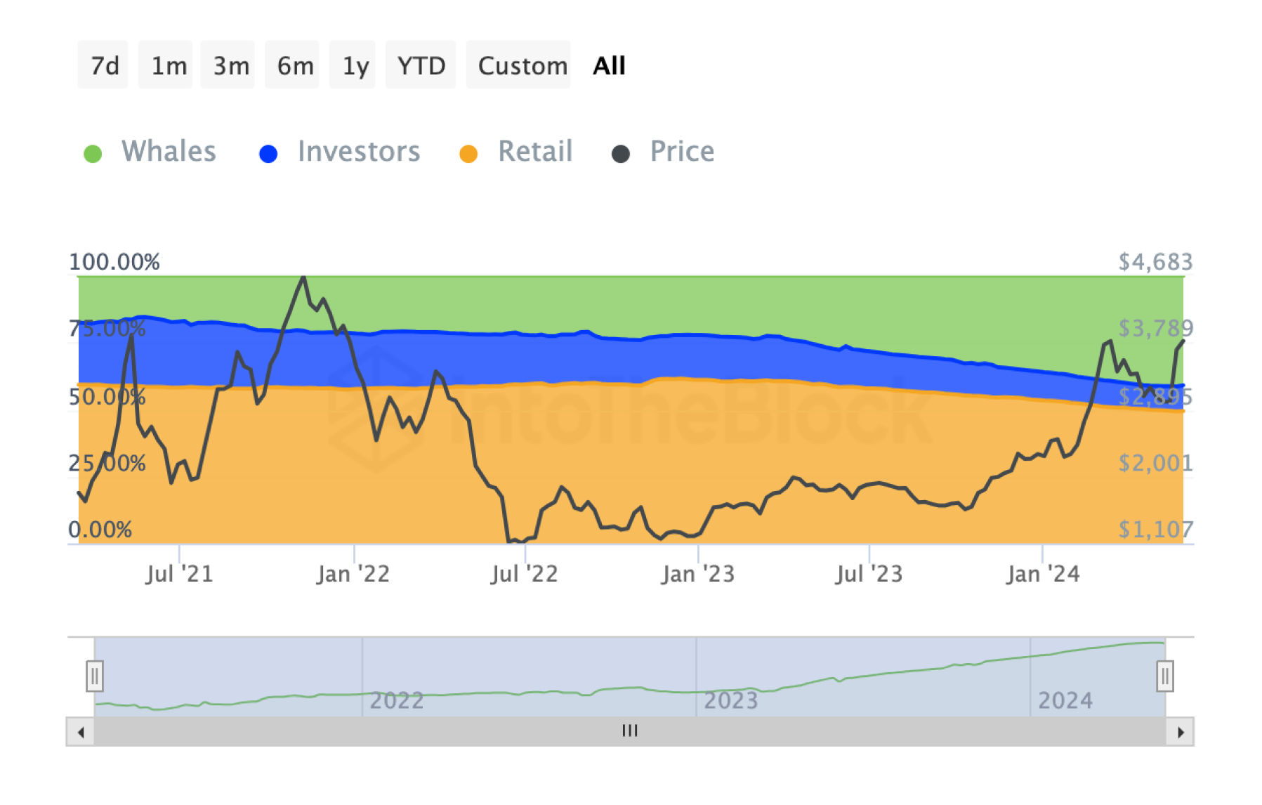 ethereum-crypto-analysis
