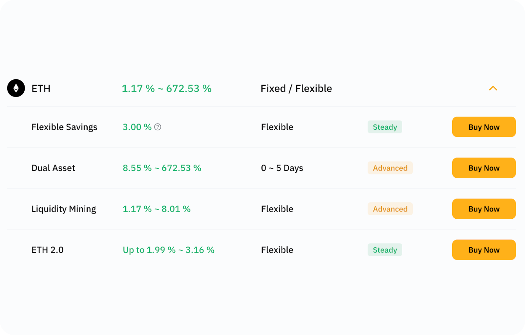 ethereum-staking-cex