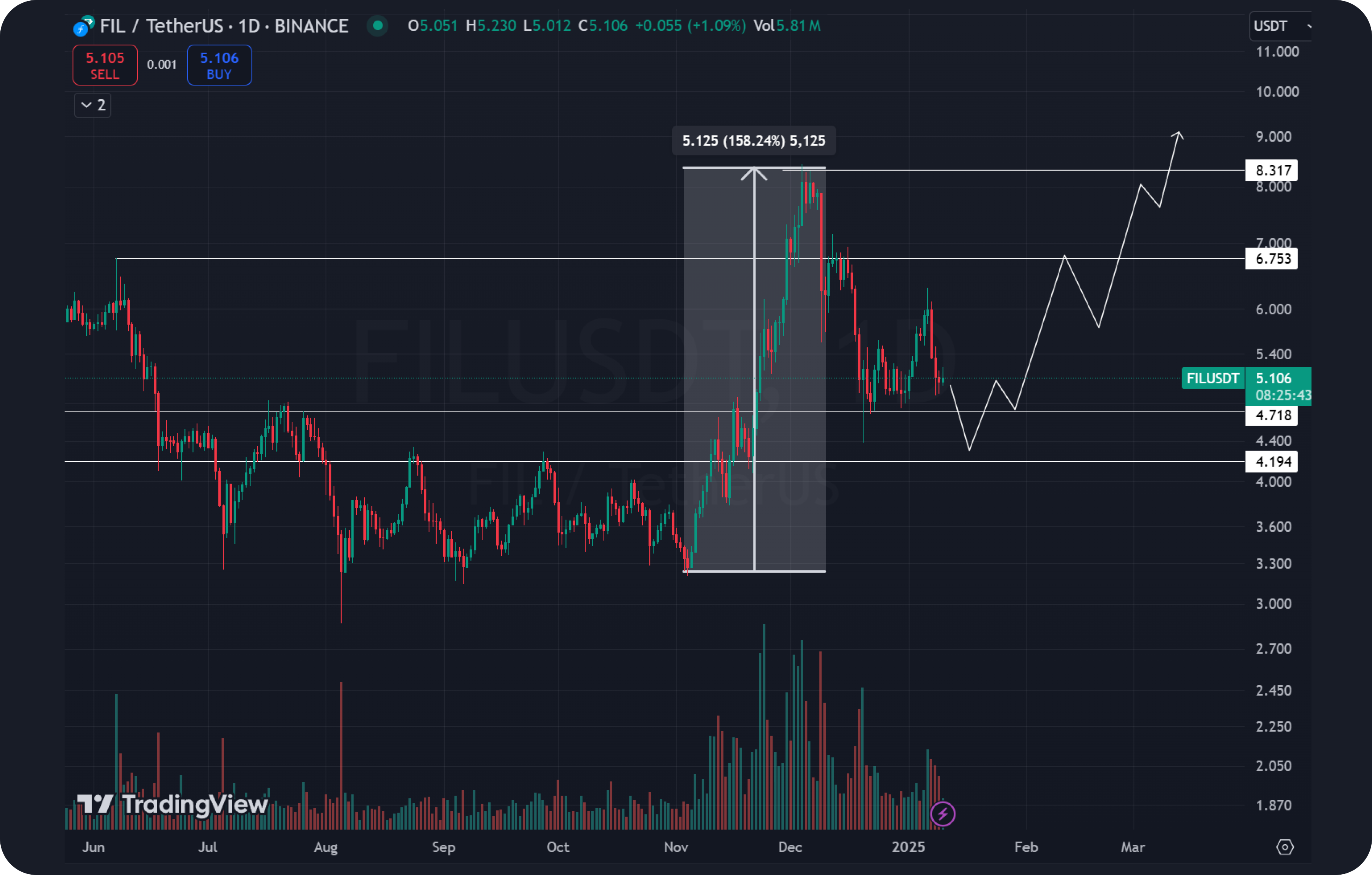 fil-price-prediction