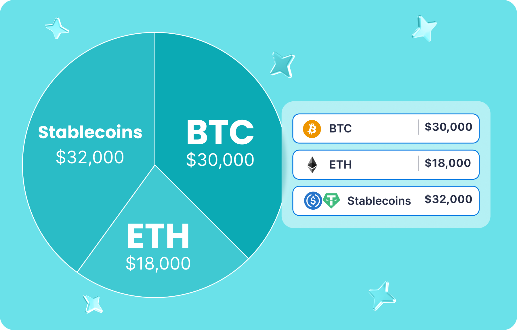 hedging-btc-eth-stablecoins