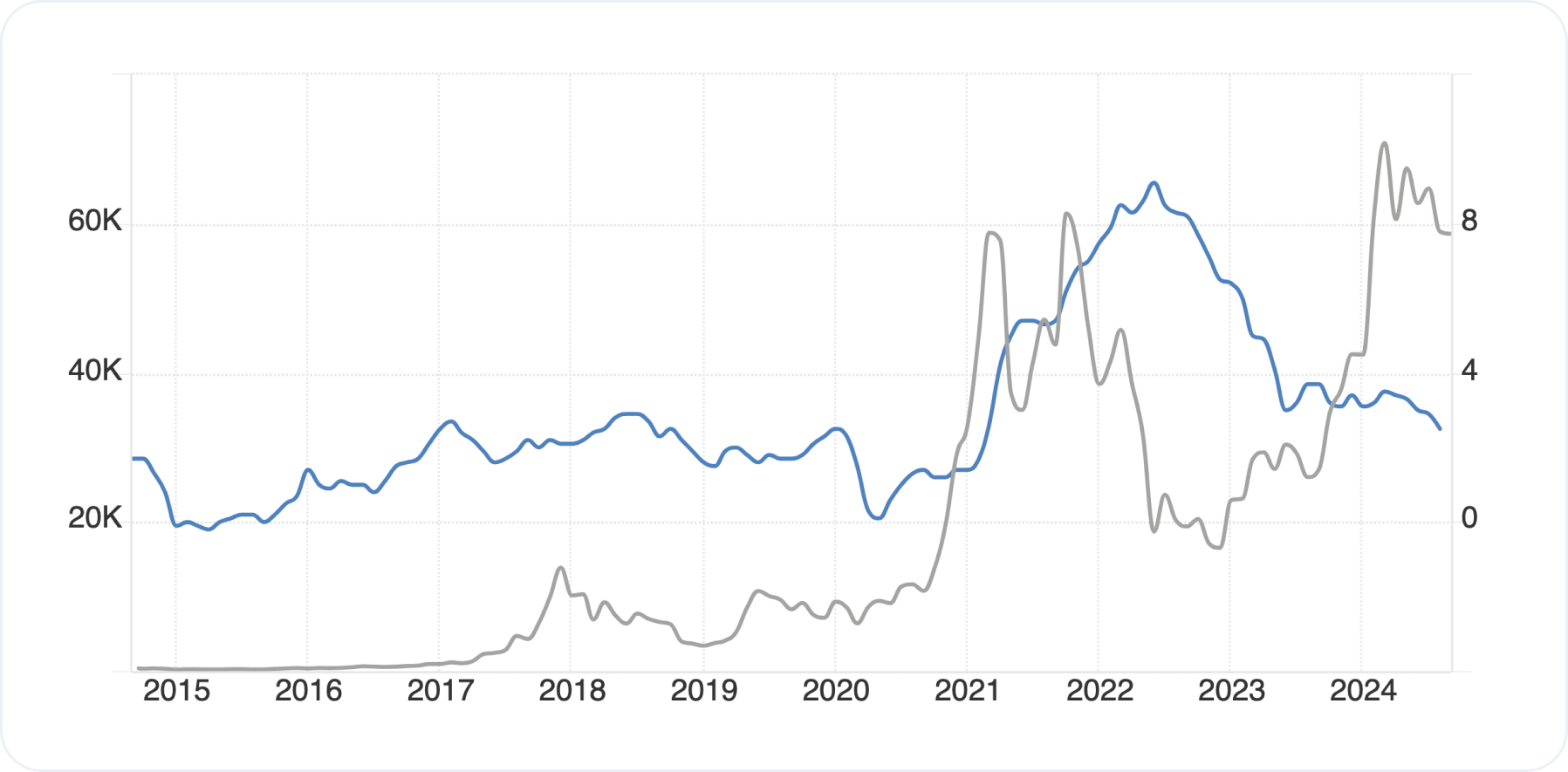 inflation-cryptocurrency-market