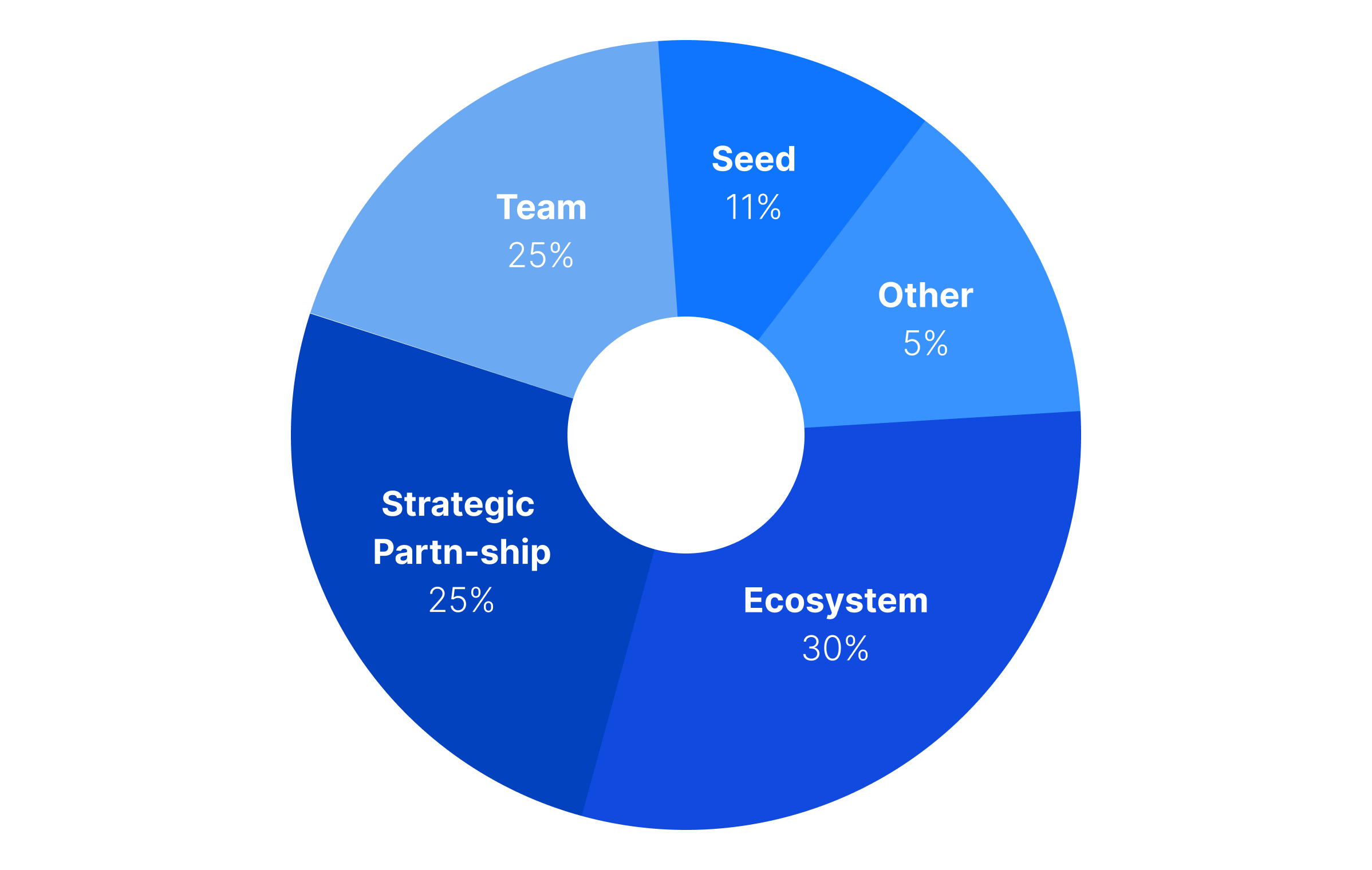 justlend-jst-investors