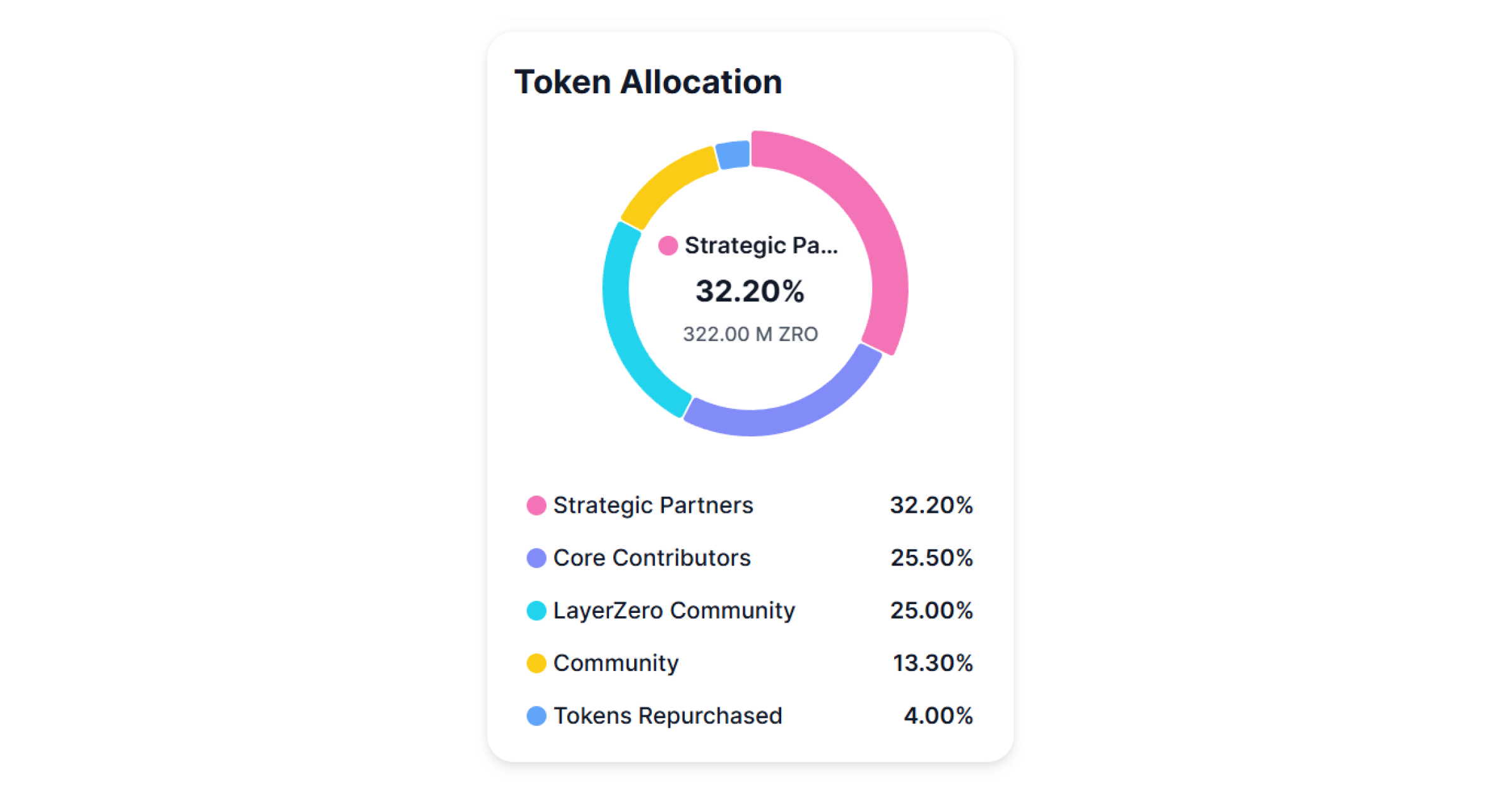 layerzero-zro-token-zro-coin