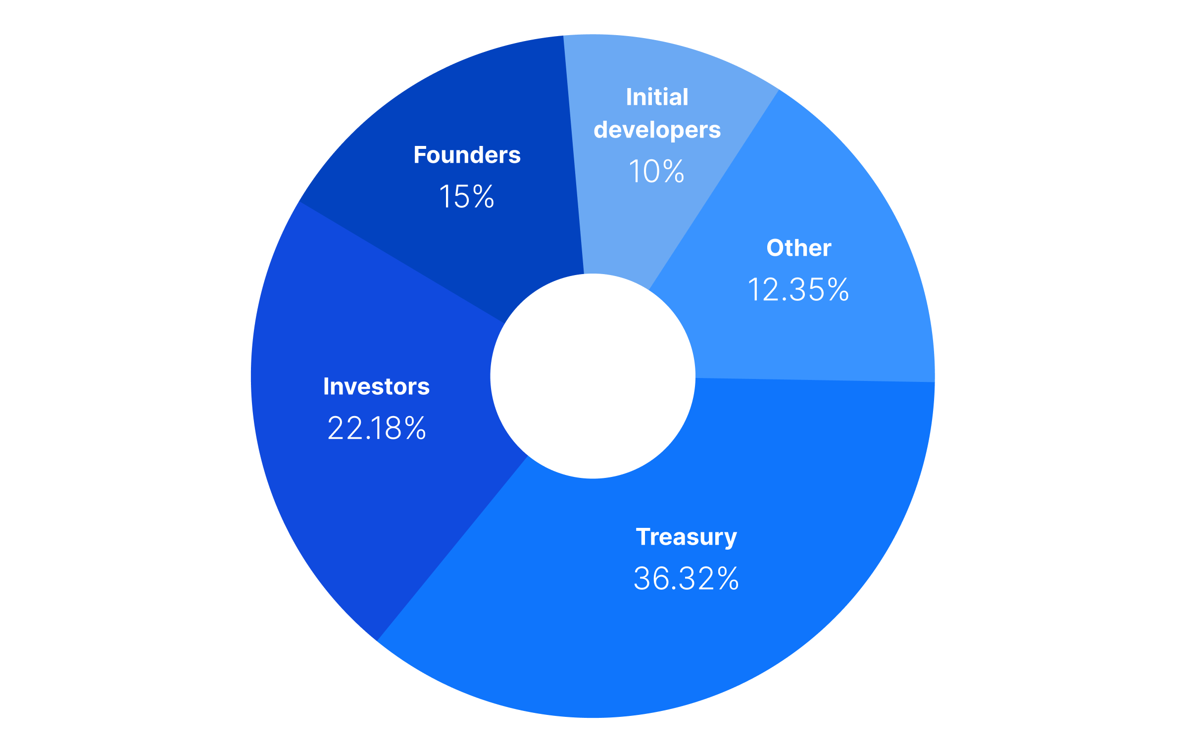 lido-investors