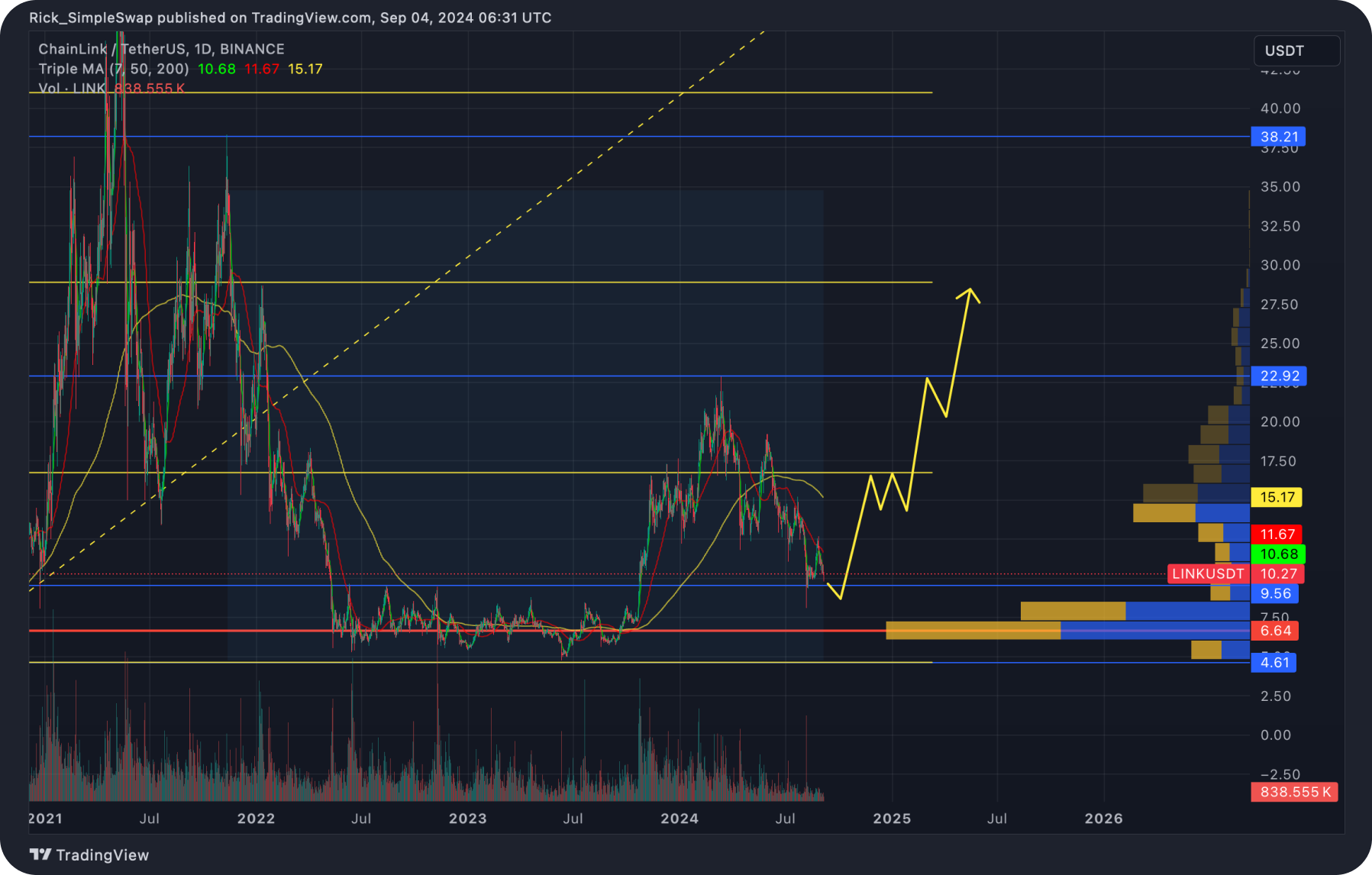 link-price-prediction