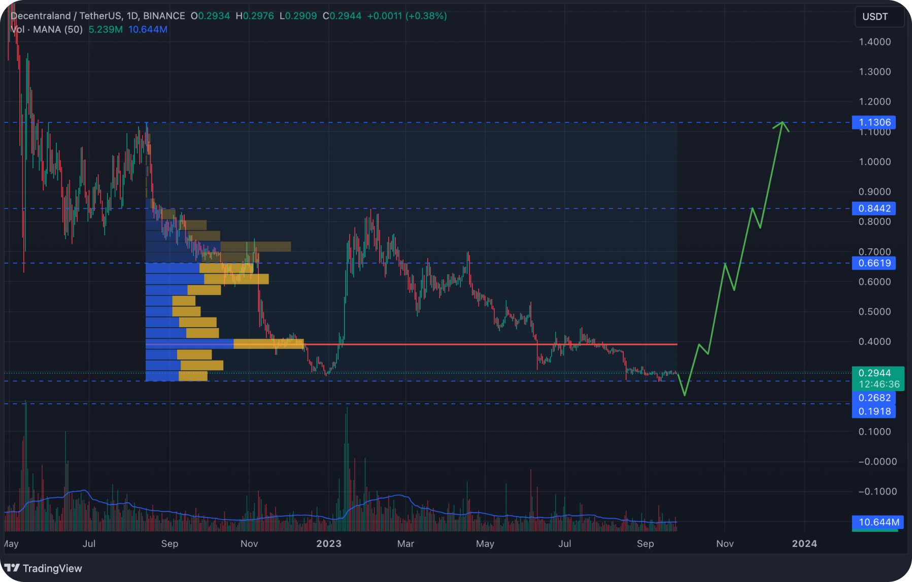 mana-price-prediction