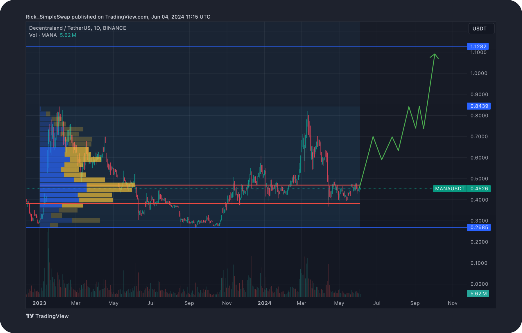 mana-price-prediction