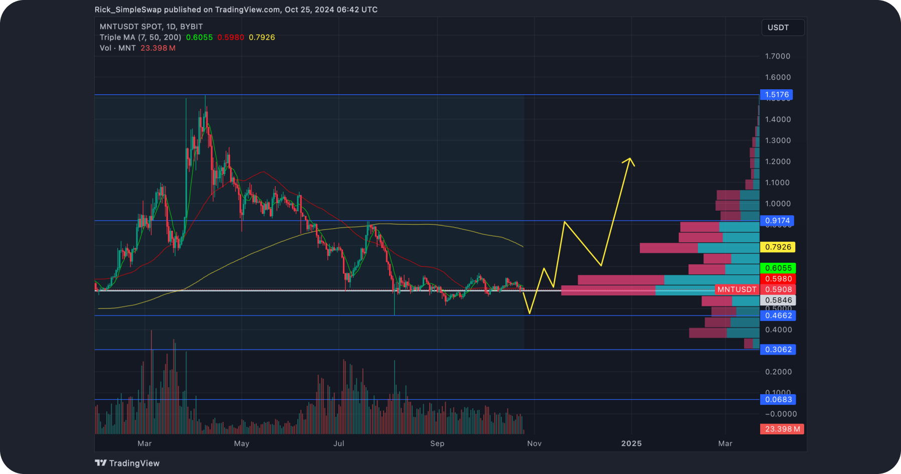 mnt-price-prediction