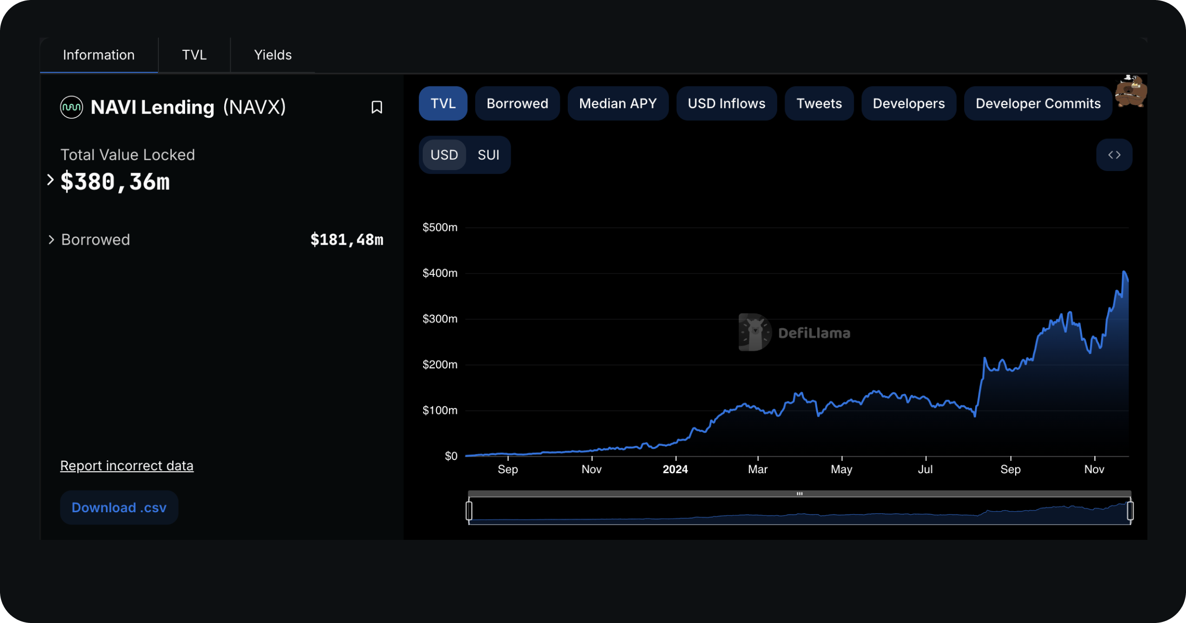 navi-crypto-lending