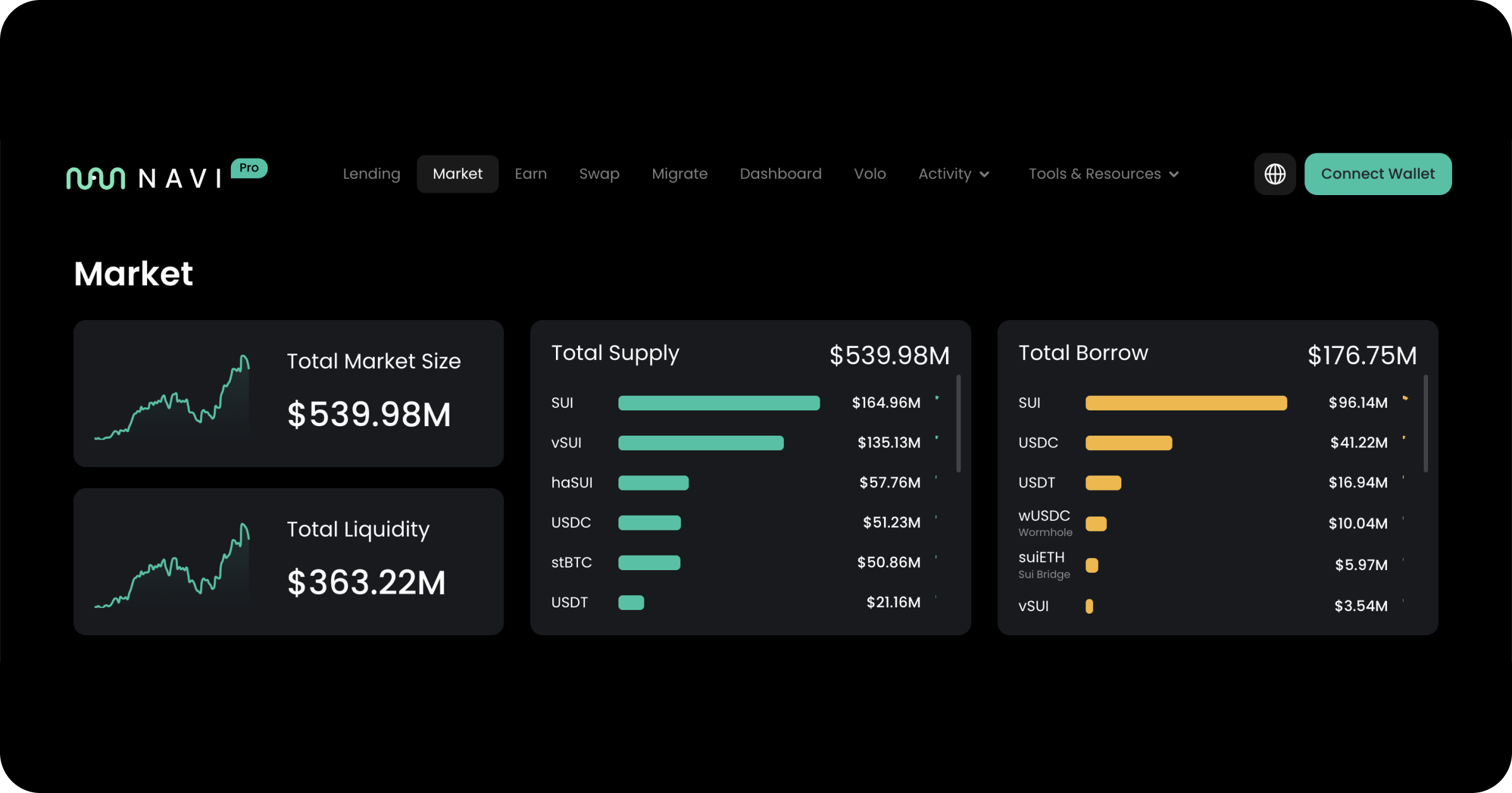 navi-crypto-lending-sui-crypto