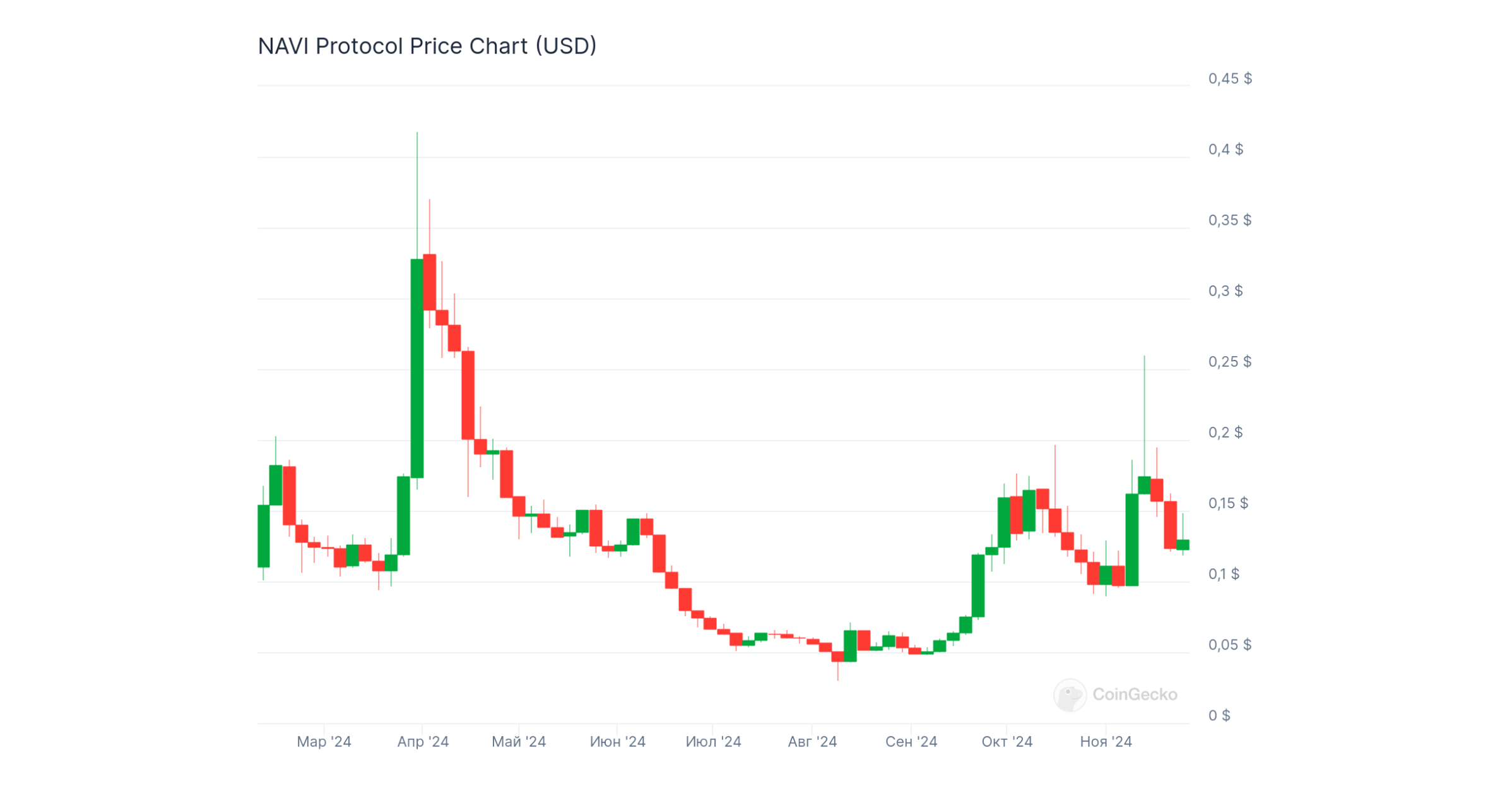 navx-coin